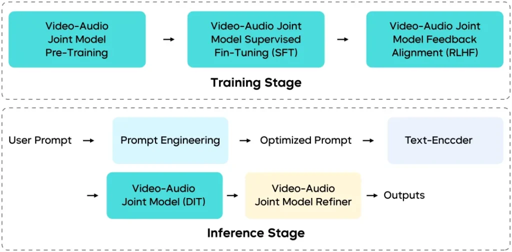 Seedance 1.5 Pro 評測