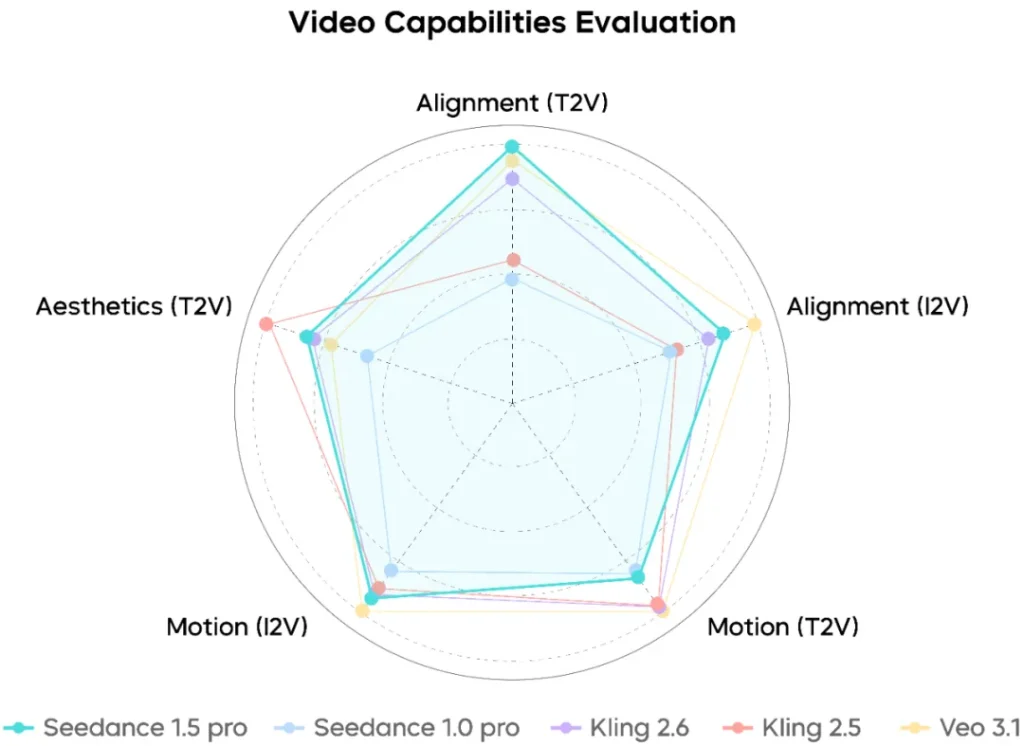 Seedance 1.5 Pro 評測